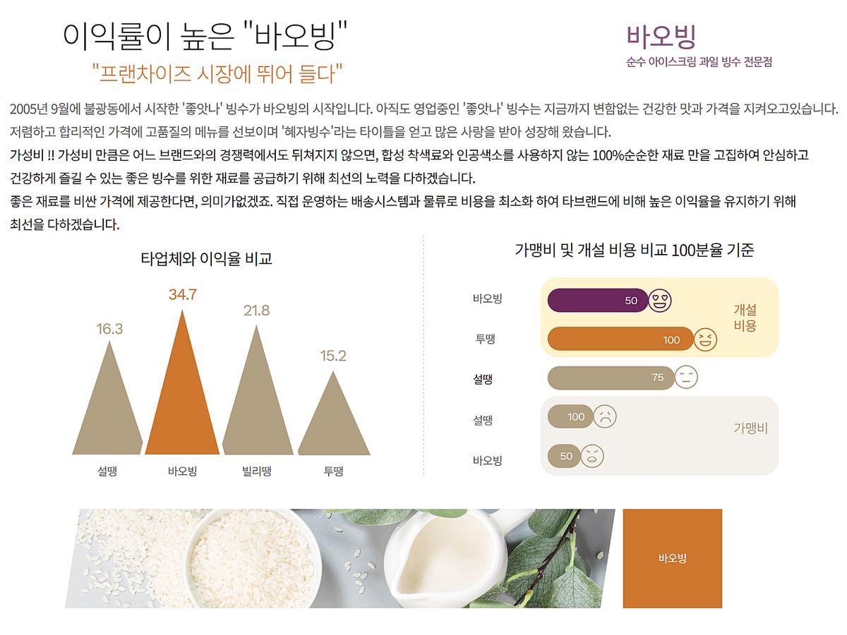 바오빙 가맹점 홍보 — 대표 메시지와 매장 사진 결합 컨셉 이미지